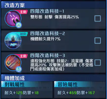 高達艾多利亞F型(全武裝) 四階改造