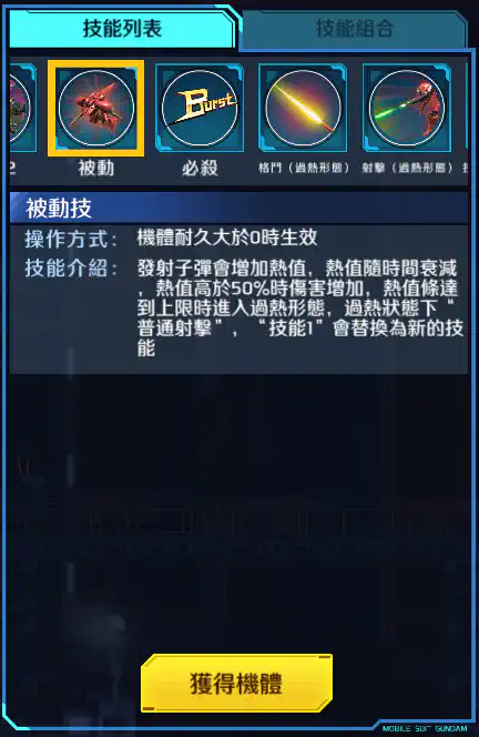 加貝拉·迪特 被動